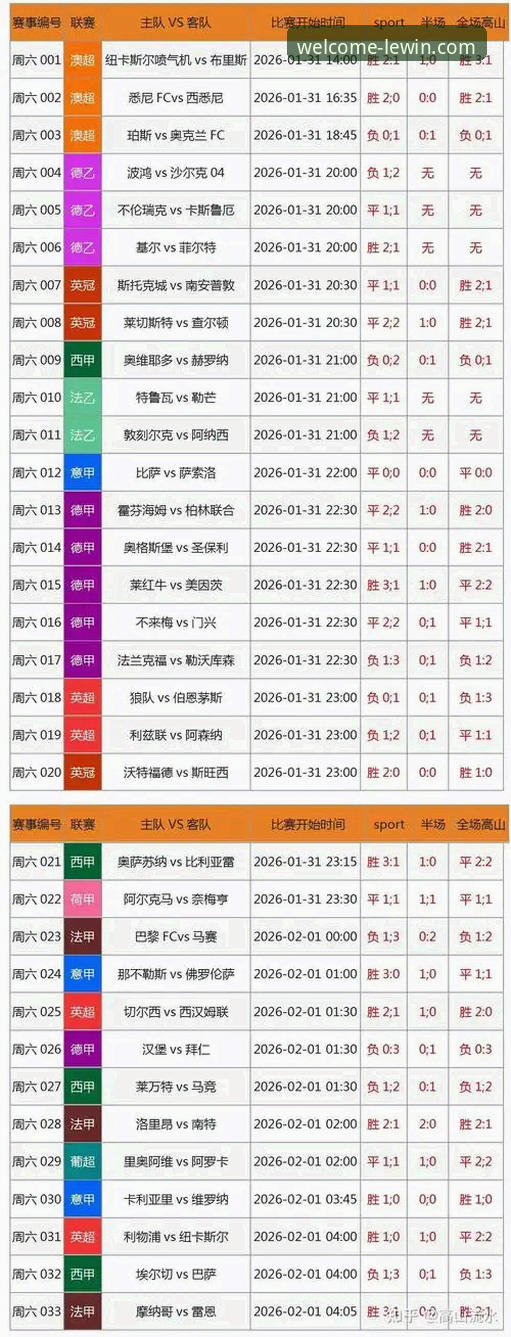 乐盈体育赛事对比：传统观赛 vs 实时数据追踪，哪种体验更胜一筹？